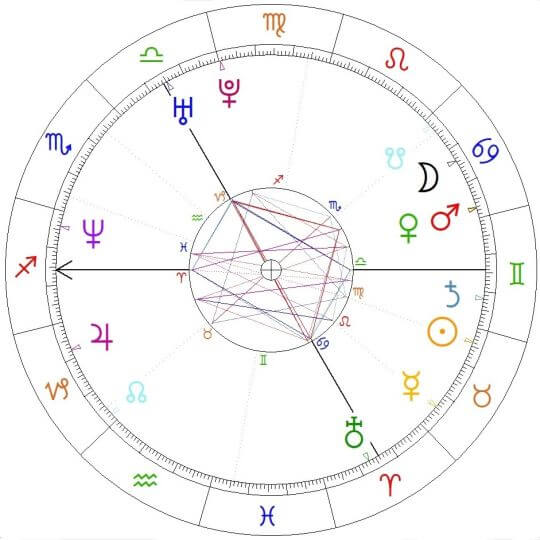 Andrzej Duda horoskop urodzeniowy