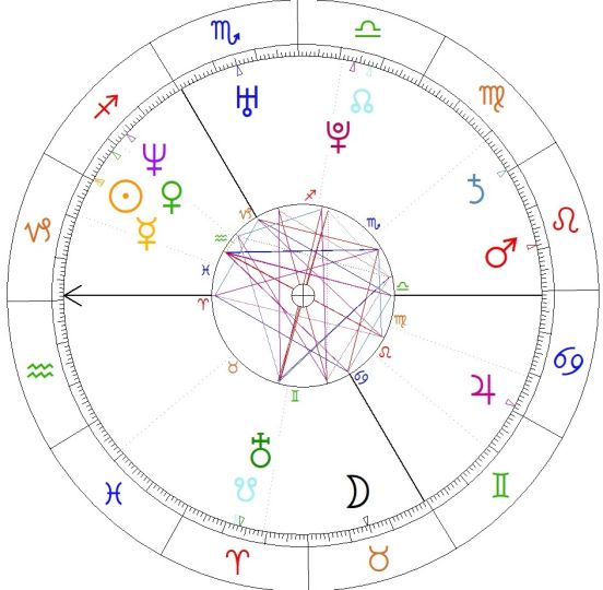 Emmanuel Macron horoskop urodzeniowy