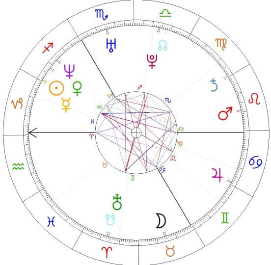 Emmanuel Macron horoskop urodzeniowy