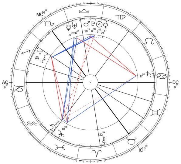Martyna Wojciechowska horoskop urodzeniowy