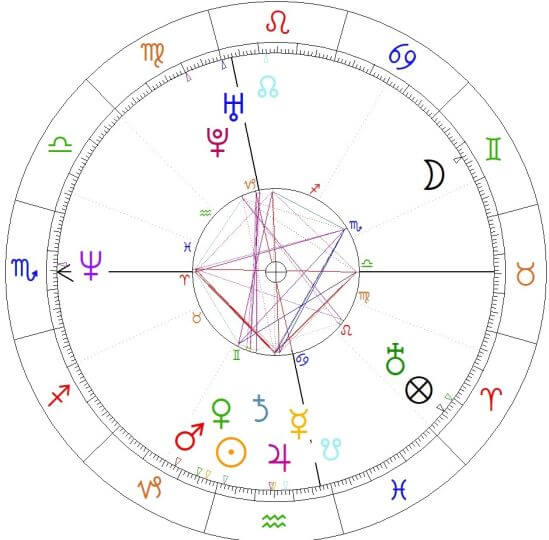 jim carrey horoskop urodzeniowy