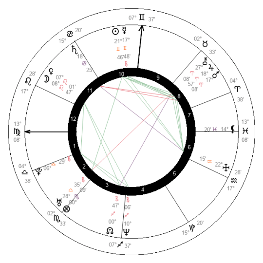 Anita Lipnicka horoskop urodzeniowy