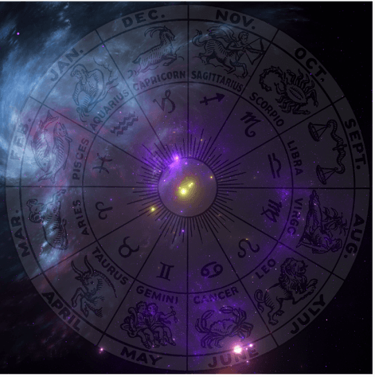 co spotka w tym tygodniu zodiak? Sukcesy i przestrogi.
