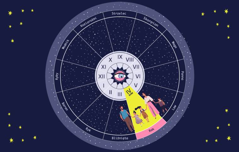 4 dom astrologia, dom 4 astrologia, czwarty dom astrologiczny,