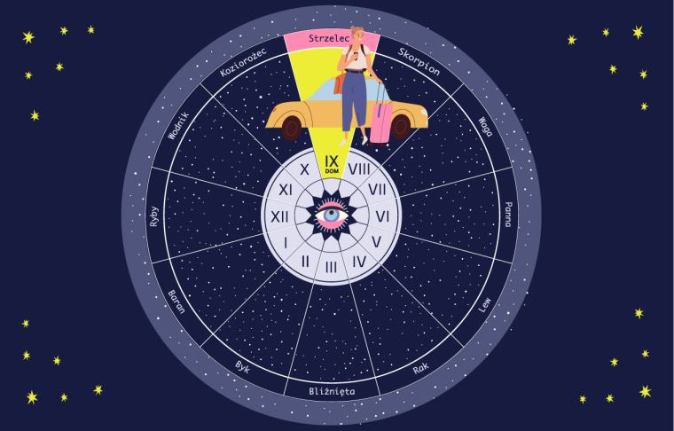 9 dom astrologia