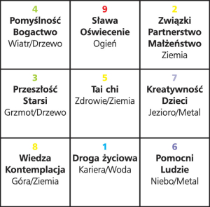 Rozpal żar namiętności