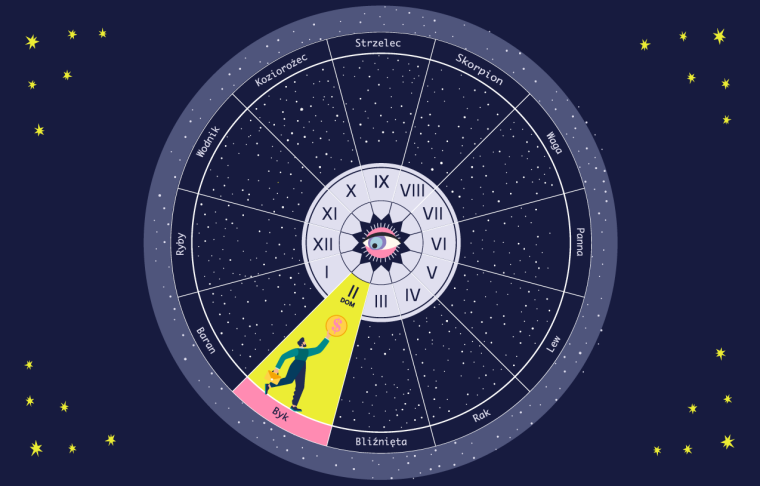 dom 2 astrologia,  2 dom astrologia, domy astrologiczne,