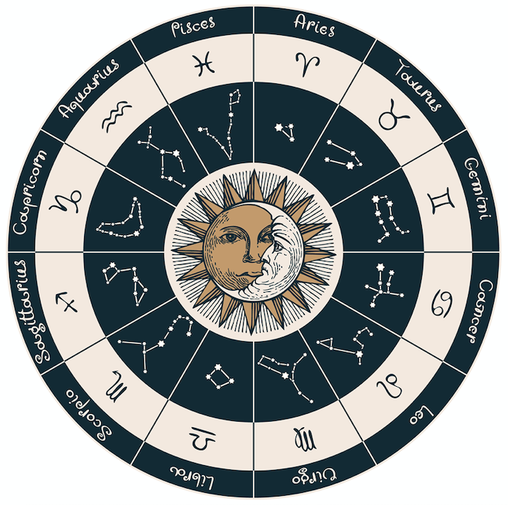 zodiak, horoskop