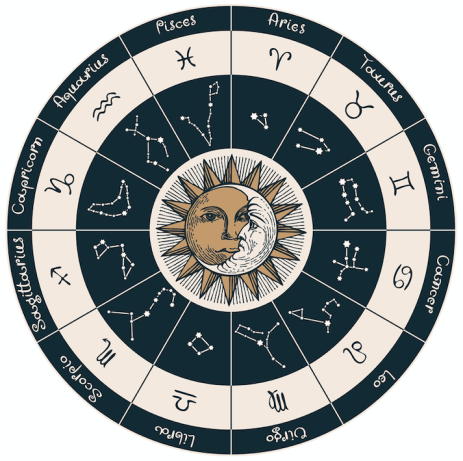 zodiak, horoskop