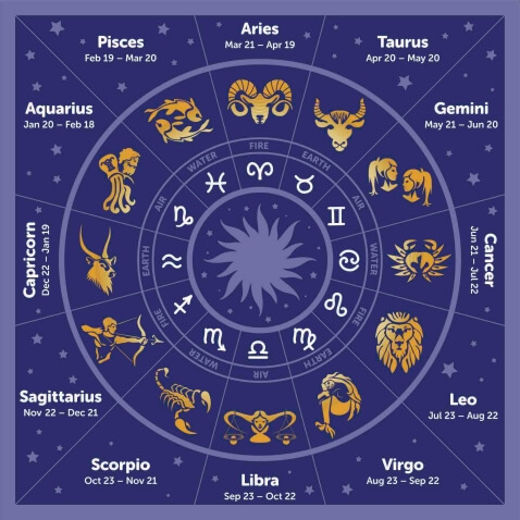 przestrogi i sukcesy dla zodiaku (04.05 - 10.05 2020)