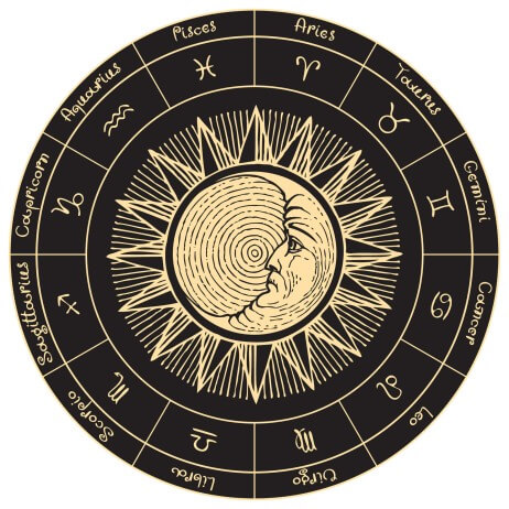 sukcesy i przestrogi dla zodiaku, horoskop tygodniowy