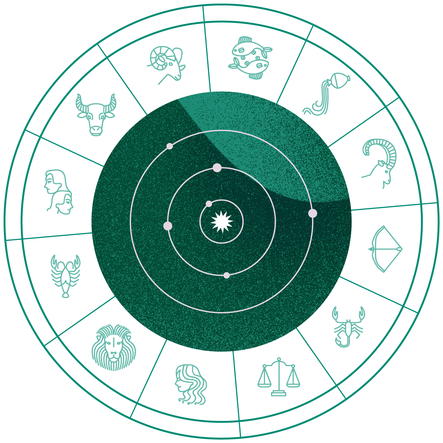Horoskop Biznesowy