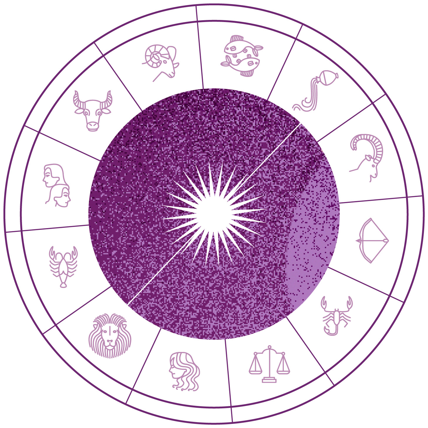 Horoskop Urodzeniowy