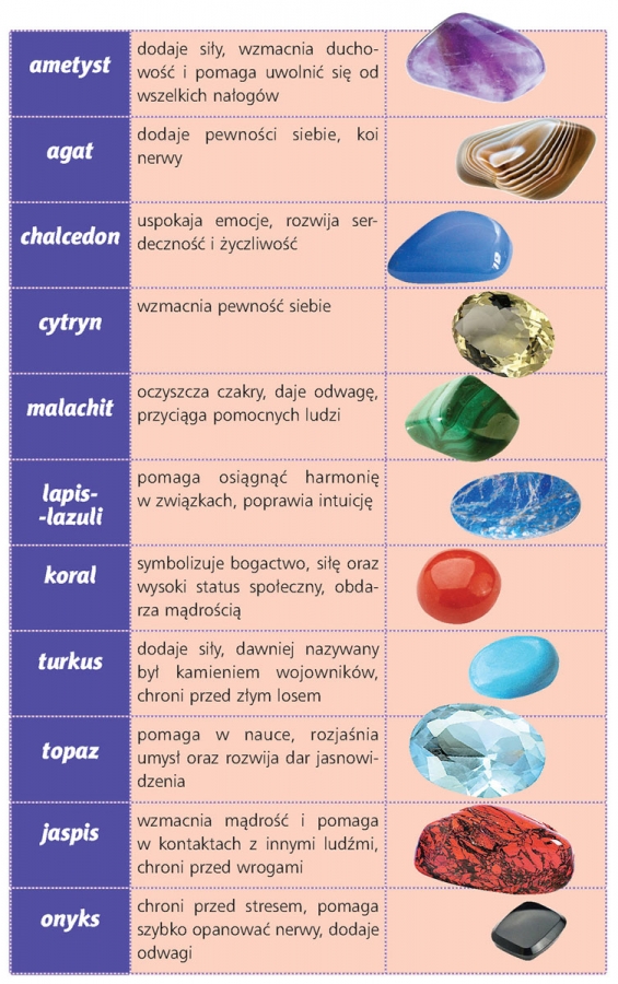Biżuteria mocy