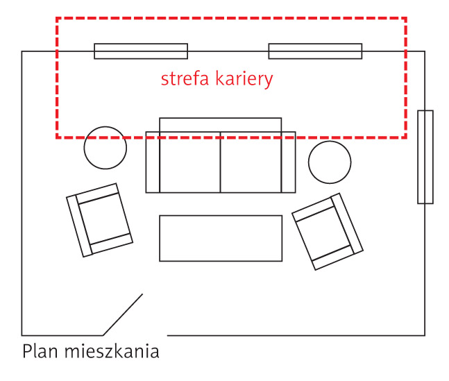 Kariera? To takie proste
