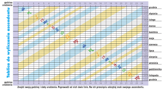 W jego wyznaczeniu pomaga zamieszczona poniżej tabelka.