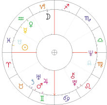 Faza zodiaku 
