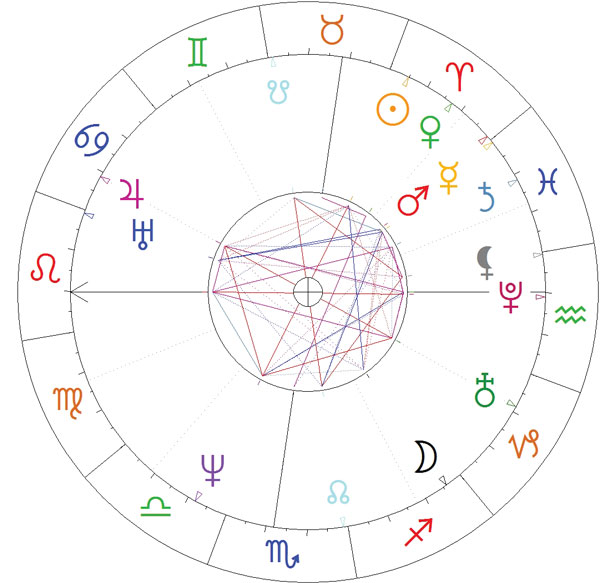 horoskop amerykańskiej prezydentury,  14.04.1789 r., godz 13.00, Mount Venton