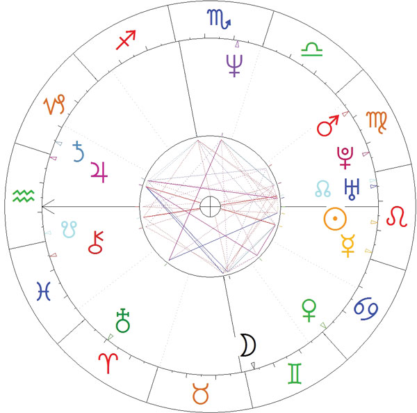 Barack Obama, ur. 4.08.1961 r., godz. 19.24, Honolulu