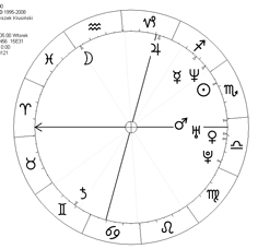 Edyta Górniak ur. 14.11.1972 r., Skorpion Edyta Górniak ur. 14.11.1972 r., Skorpion
