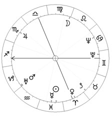 L. Ron Hubbard, 13.03.1911 r., Ryby L. Ron Hubbard, 13.03.1911 r., Ryby