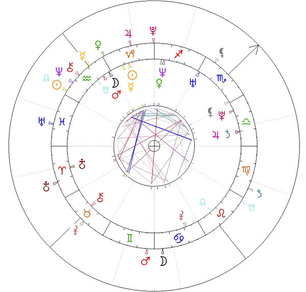 Anna Dereszowska, ur. 7.01.1971 r., Koziorożec; Piotr Grabowski, ur. 8.07.1961 r., Rak