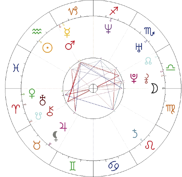 Mariusz Pudzianowski, ur. 7.02.1977 r., Wodnik.