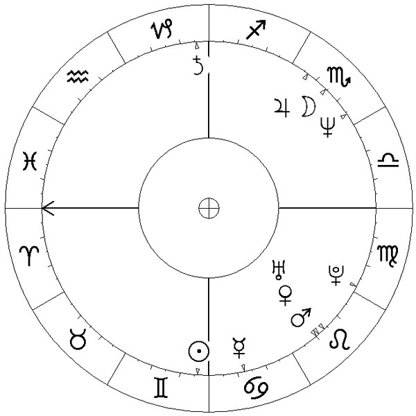 Kosmogram Jana Rokity