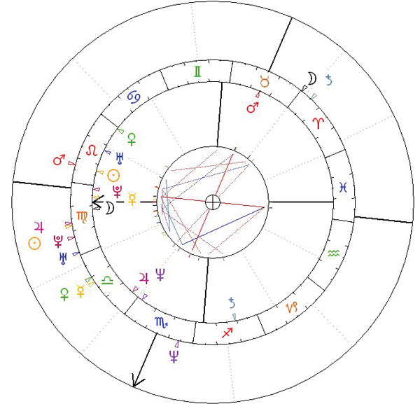 Horoskop porównawczy  Madonny ur. 16.08.1958 r. (Lew)  i Guyaritchiego ur. 10.09.1968 r. (Panna).