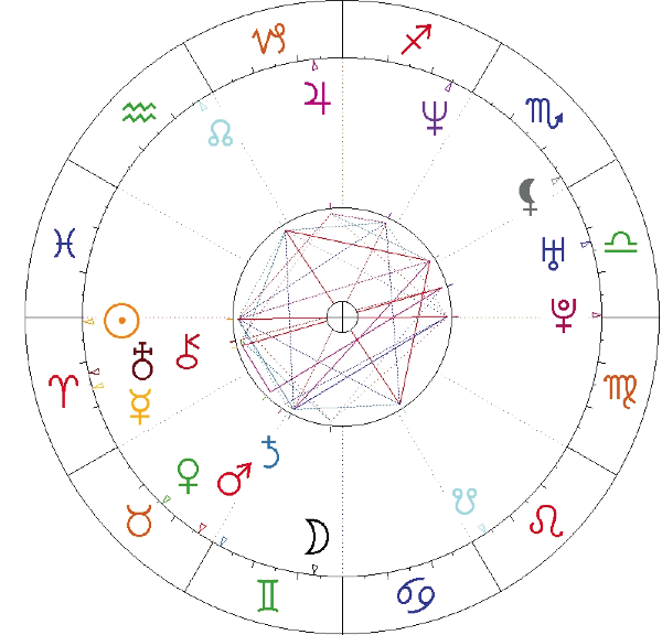 Piotr Adamczyk, ur. 21.03.1972 r., Baran 