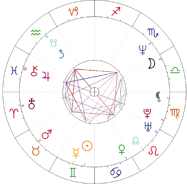 Cezary Pazura, ur. 13.06.1962 r., Bliźnięta