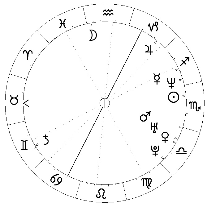 Edyta Górniak ur. 14 listopada 1972 r., Skorpion