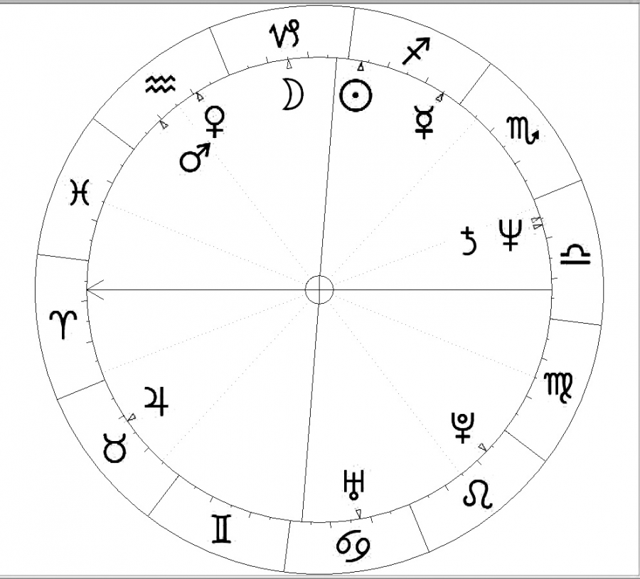 Krystyna Janda, ur. 18 grudnia 1952 r., Strzelec